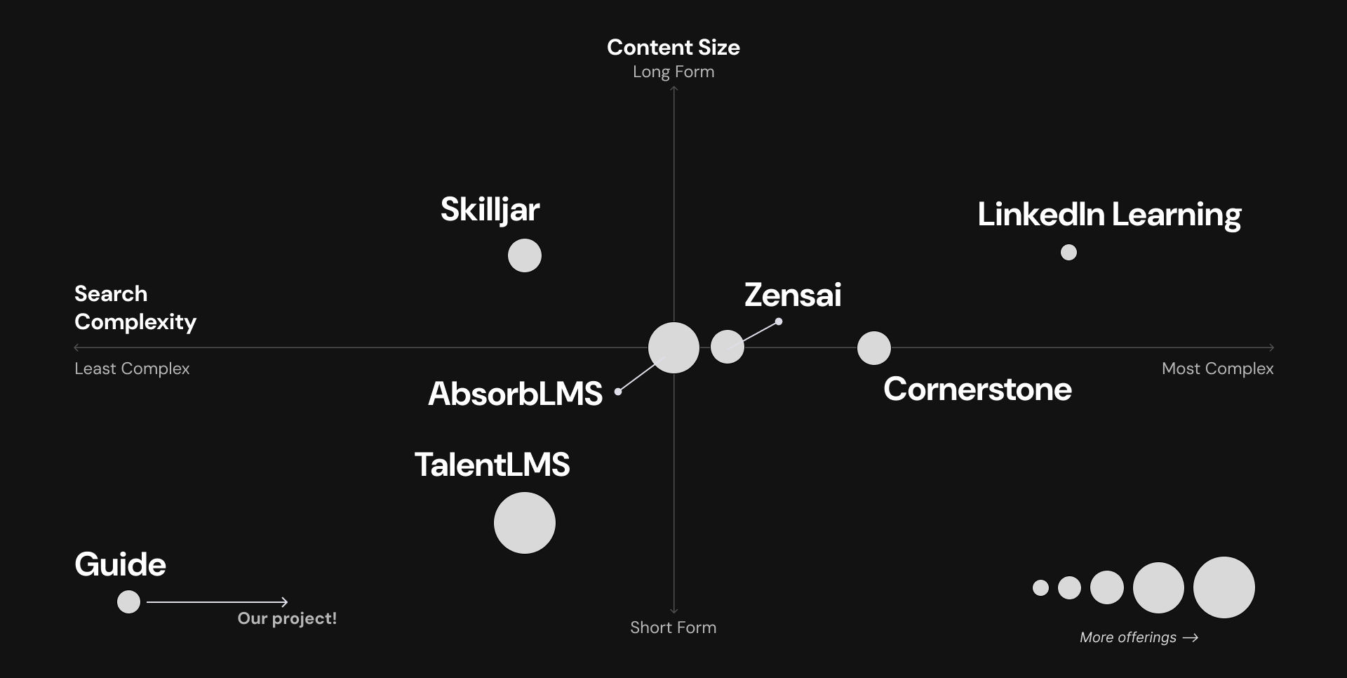 Research Snapshot
