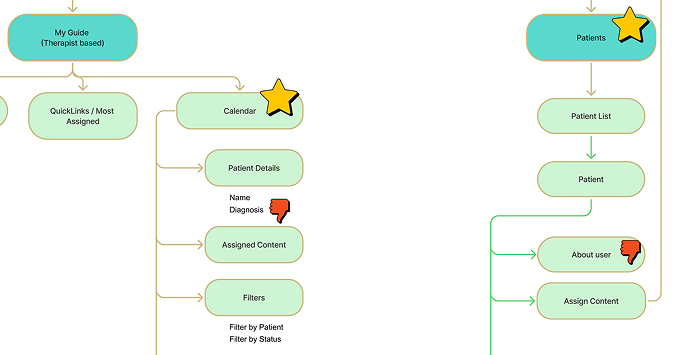 Research Snapshot